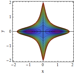 Potential A=0